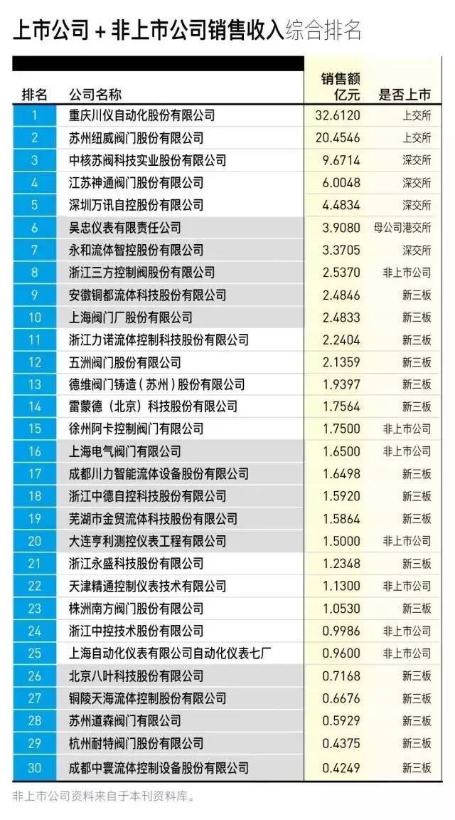 读榜 2022媒体上市公司品牌价值榜TOP30：榜单前四品牌价值均超百亿北京拿下两个冠军